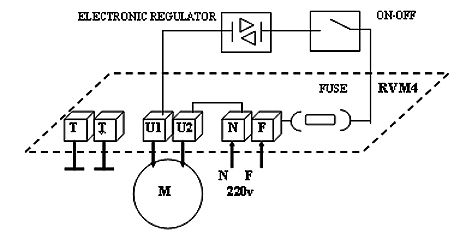 schema di collegamento rvm4