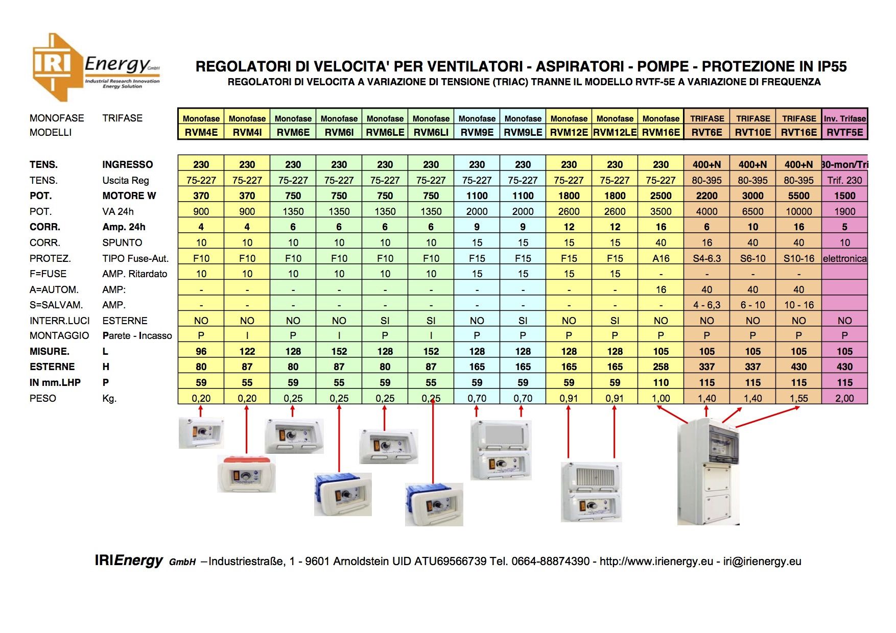 Dati tecnici velelocità ventilatori